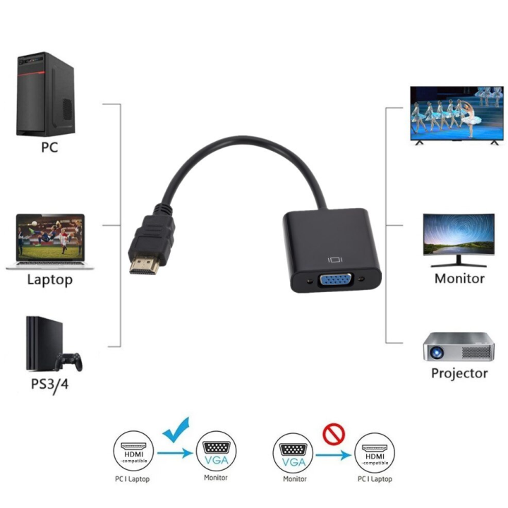 HDMI to VGA Converter HDMI to VGA Adapter With Audio Function And AUX Cable