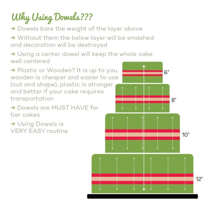 Pack%20of%208%20Plastic%20White%20Dowel%20Rods%20For%20Tiered%20Cake%20Construction%2030cm%20-%20Image%205