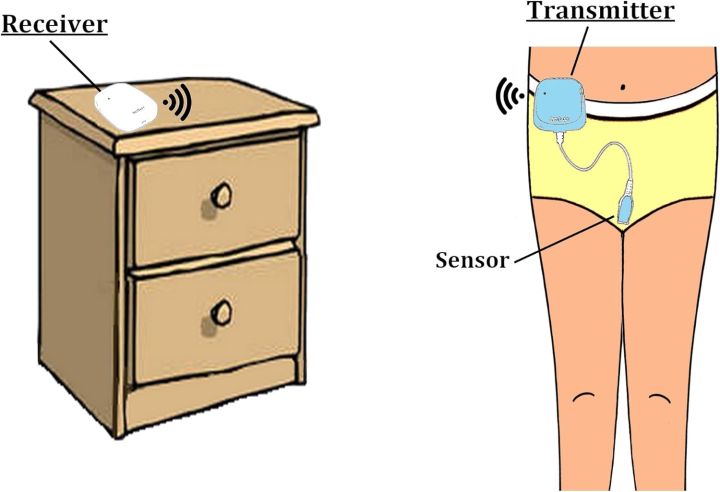 Wireless%20Bedwetting%20Alarm%20for%20kids%20-%20Image%206