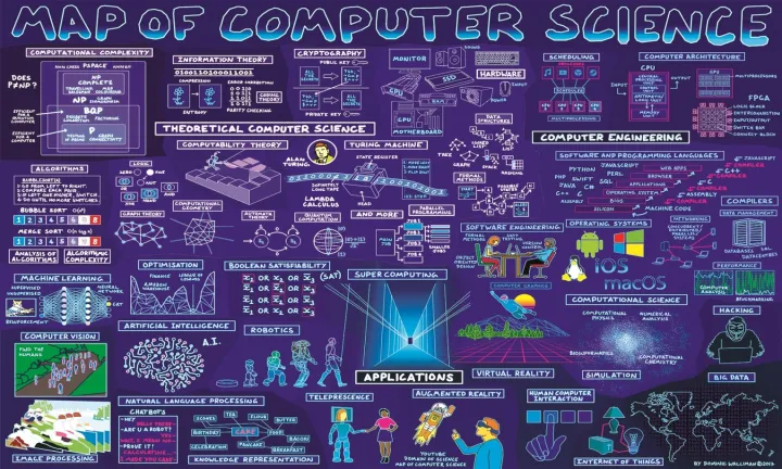 Map%20Of%20Computer%20Science%20Poster%20Panaflex%20Banners%20Kids%20Home%20School%20Decoration%20-%20Image%202