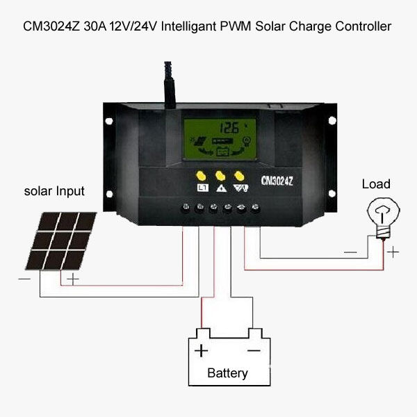 CM3024Z%2030A%20Solar%20Charge%20Controller%2012V%2024V%20-%20Image%202