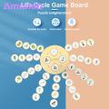 Amamia Life Cycle Puzzle Simulated Life Cycle Jigsaw Puzzles Plant Growth Matching Game. 