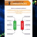 Easy Trading Book / Easy Trading Chart Patterns & Candlesticks Patterns. 