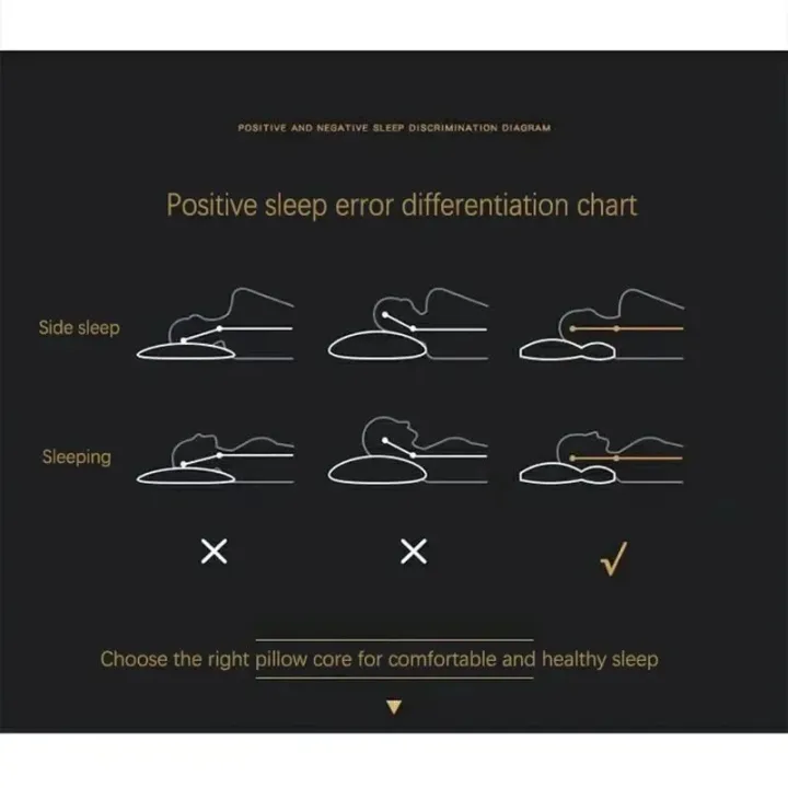 Ultra%20Strecth%20Quick%20Rebound%20Support%20neck%20support%20Message%20Pillow,%20Nitted%20Cotten%20Fight%20Against%20Sholder%20and%20Neck%20Problum%20Cervical%20Neck%20Support%20Pillow%20-%20Soybean%20Fiber%20SPA%20Massage%20Pillow%20for%20Sleeping,%20Pain%20Relief,%20and%20Neck%20Protection%20by%20Tongyue"%20-%20Image%206