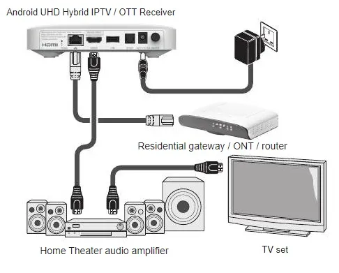 Etisalat%20Android%20Box%20%7C%20Etisalat%20Android%20TV%20Box%20DWI259S%20With%20Original%20remote%20-%20Image%206