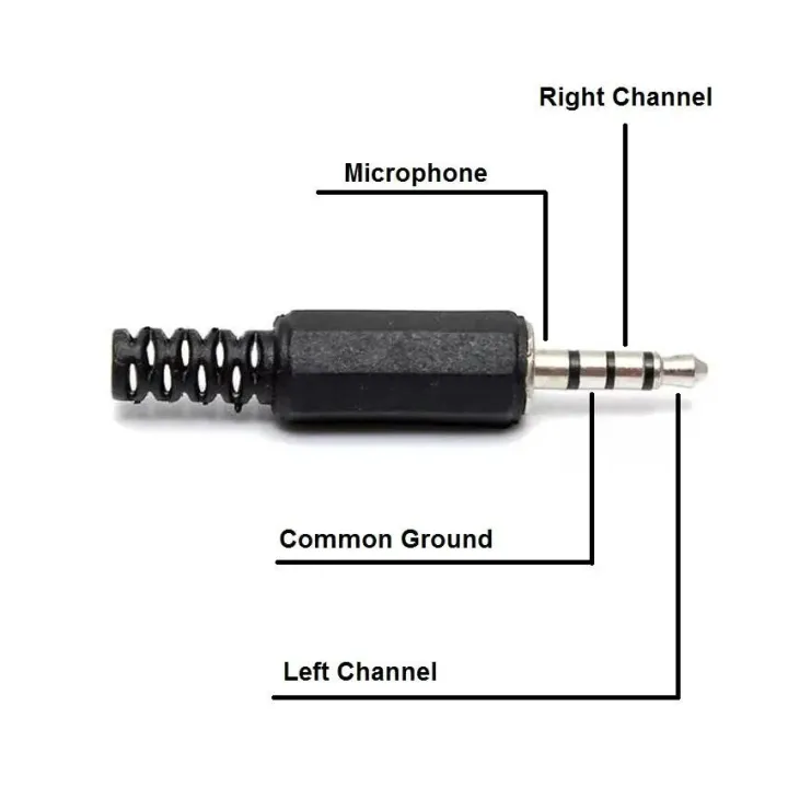 1~5-PCS%20-%203.5mm%204Pole%20TRRS%20Jack%20For%20Microphone%20Headphone%20Connector%20-%20Image%203