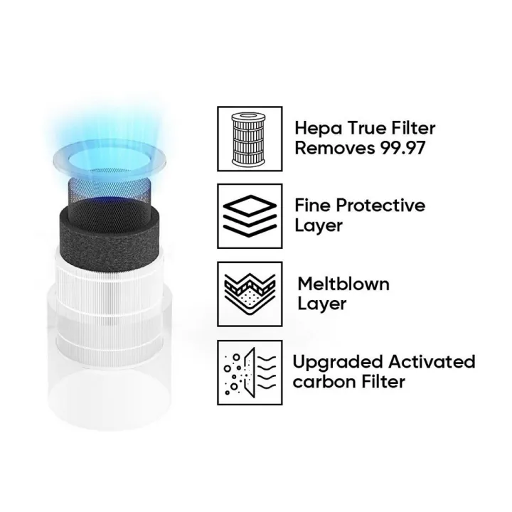 Cherry%20CAP-400%20Pro%20Air%20Purifier%20(FILTER)%20%7C%20H13%20True%20HEPA%20Filter%20-%20Image%202