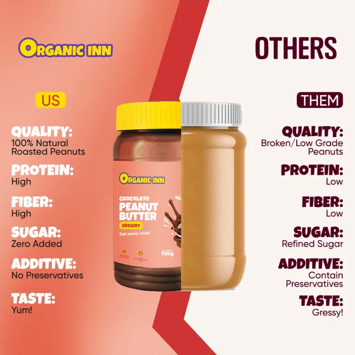 Organic%20Inn%20Peanut%20Butter-%20Chocolate%20-%20Smooth-%20750G%20-%20Image%208