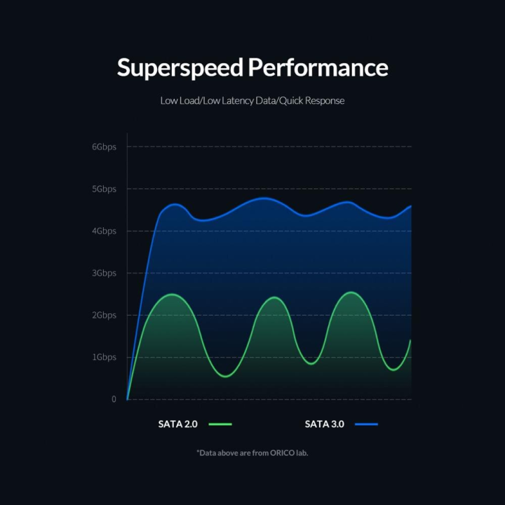 USB%203.0%20WD%20ELEMENT%20SATA%20External%20Casing%20For%20NoteBook%20NetBook%202.5%20inch%20HDD%20Hard%20Drive%20Enclosure%20Disk%20Case%20Box%20For%20PC%20LAPTOP%20-%20Image%202