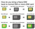 4 In 1 Noosy Nano Micro SIM Card Adapter with Pin for Ejection | Unlimited Innovation. 