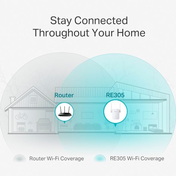 TP-Link%20Wi-Fi%20Extender%20RE305%20AC1200%20Dual%20Band%20Mesh%20Wi-Fi%20Range%20Extender%20-%2018%20Months%20Brand%20Warranty%20-%20Image%207
