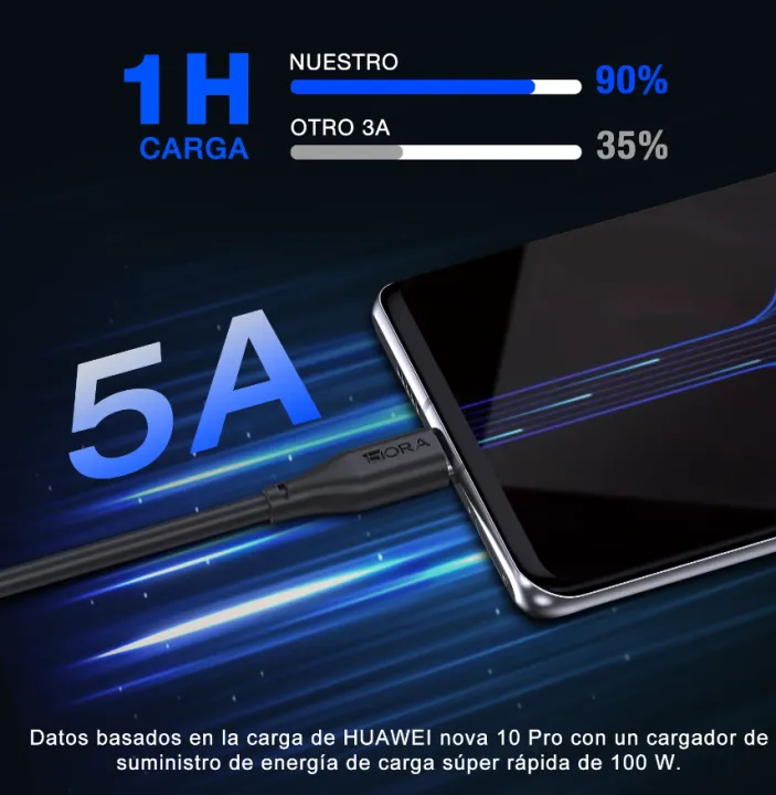 1Hora%20USB%20to%20TYPE-C%20Cable%201M%20+%202M%205A%20CAB268%20-%20Image%207