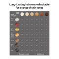 Ulike Air 2 - Ice Cooling IPL Hair Removal Device. 