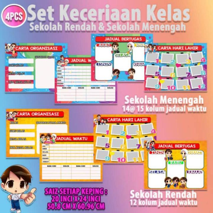 Set Keceriaan Kelas Carta