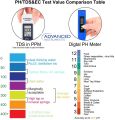 Advanced Digital pH and TDS Meter Combo, High Accuracy pH Tester Readout Accuracy TDS Tester, Water Quality Tester for Household Drinking Water, Pool, Hydroponics, Aquarium Water (Blue White). 