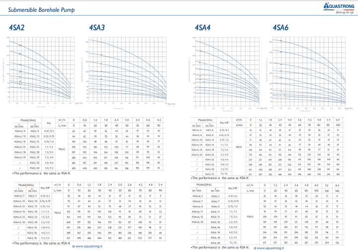 AQUASTRONG%204SAM-3/30%20,%202200%20WATT%20/%203%20HP%20%20STAINLESS%20STEEL%20CLEAN%20WATER%20DEEP%20WELL%20/%20BORE%20HOLE%20SUBMERSIBLE%20PUMP%20WITH%20CONTROLLER,%20MADE%20IN%20ITALY%20-%20Image%204