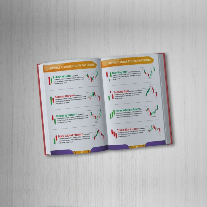 Best%20Easy%20Trading%20Chart%20Patterns%20Book%20-%20All%20Candlestick%20&%20Chart%20Pattern%20Notes%20-%20Forex%20Crypto%20&%20Stock%20Market%20-%20For%20All%20Market%20Traders%20With%20100%25%20Accuracy%20-%20Pack%20OF%202%20-%20Image%204