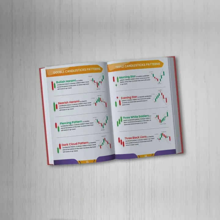 Pack%20Of%204%20Trading%20Book%20Set%20-%20Basic%20To%20Advance%20Lavel%20Trading%20For%20Begginers%20-%20Simple%20Trading%20Book%20&%20How%20To%20Day%20Trade%20Living%20A%20Book%20%20-%20Easy%20Trading%20Book%20&%20Teachnical%20Analysis%20Book%20-%20All%20Market%20Traders%20Stock%20Forex%20&%20Crypto%20Market%20-%20Combo%20Deal%20-%20Image%205