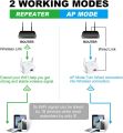 Wireless  WiFi 300Mbps WiFi Range Ext for Home and Office, WiFi Long Signal Amplifier 5Ghz 2.4G - White. 