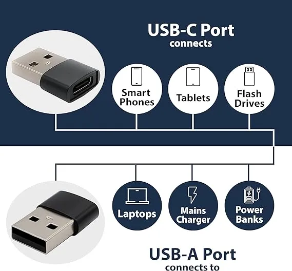 Type%20C%20to%20USB%20Converter%20Adapter%202.0%20OTG%20Connector%20Mini%20Adapter%20-%20USB%20C%20Female%20to%20USB%20Male%20Convertor%20-%20Universal%20Compatibility%20With%20All%20Type%20C%20ports%20-%20Image%203