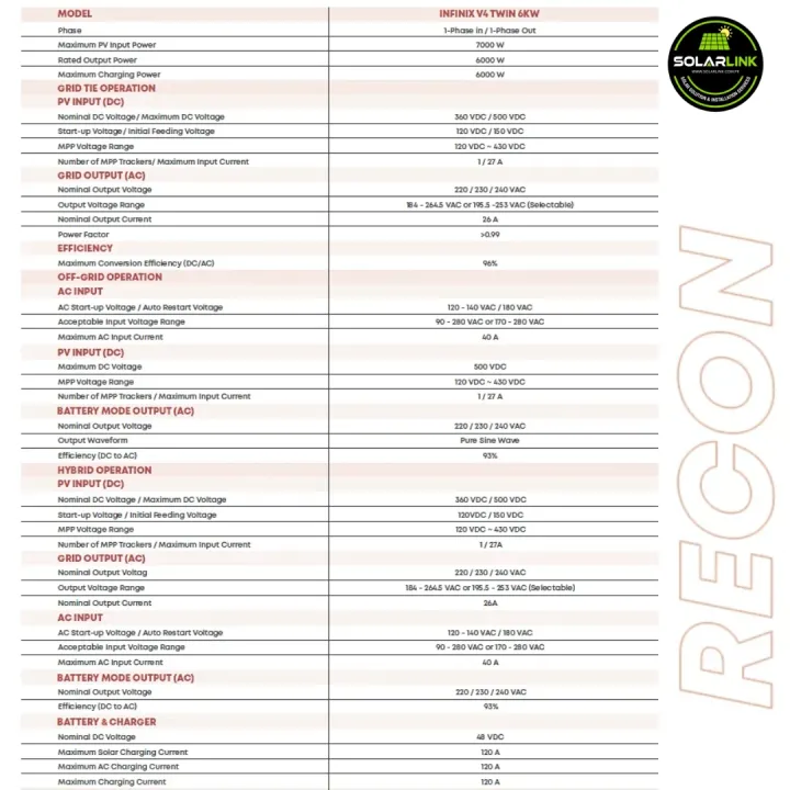 Infinix%206kw%20Hybrid%20Inverter%20%7C%20Infinix%20Recon%206%20Kilowatt%20Hybrid%20Solar%20Inverter%20-%20Solarlink%20-%20Image%203