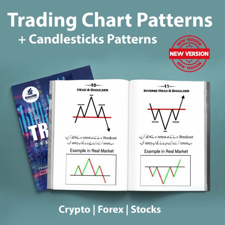 Crypto and Forex Trading Chart Patterns Book in Urdu