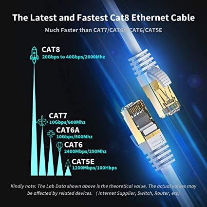 ZOSION%20Cat%208%20Ethernet%20Cable%20White%2015%20ft%20RJ45%20Connector%20Double%20Shielded%20STP%2040Gbps%202000Mhz%20Premium%20High%20Speed%20Network%20Wire%20Patch%20Cable%20LAN%20Cord%20for%20Gaming%20PC%20TV%20PS4%20Modem%20Router%20Mac%20-%20Image%203