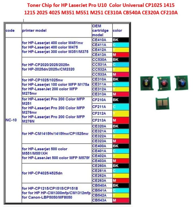 Toner Catridge Reset Chip For Hp Color Laserjet Printers