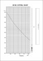 BC100: 134 to 174MHz with Cutting Chart  Length:1.7m / Radial Length:approx.52cm / Weight:1.2kg Gain:3.8dB / Max.power rating:200W / Impedance:50ohms VSWR:Less than 1.5:1 / Rated wind velocity:60m/sec. / Mast diameter accepted:30-62φ / Connector:MJ / Type. 