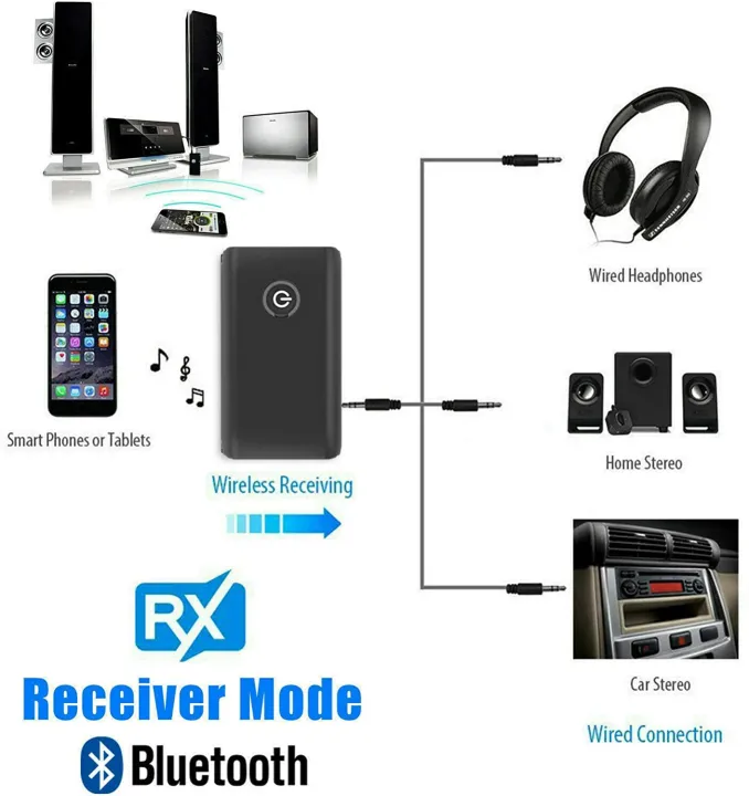 Bluetooth%205.0%20Tran%C5%9Bmitter%20Receiver,%202%20in%201%20Wireless%20Audio%20Bluetooth%20Adapter,%202%20Devices%20Simult%C3%A1neously%20for%20TV/Home%20Sound%20System/Car,%20Portable%20Noise%20Reduction%20Low%20Lat%C3%A9ncy%20Bluetooth%20Transmitter%20TT-BA07%20(1)%20-%20Image%203