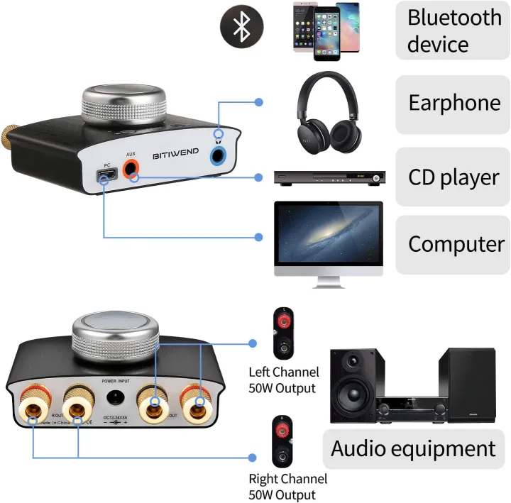 BITIWEND%20Mini%20Bluetooth%20HiFi%20Amplifier%20Bluetooth%205.0%20Audio%20Power%20Amplifier,%20Stereo%20Hi-Fi%20Digital%20Amp%202.0%20Channel%20100W%20with%20AUX/USB/Bluetooth%20Input,Speaker/Earphone%20Output%20-%20Image%209