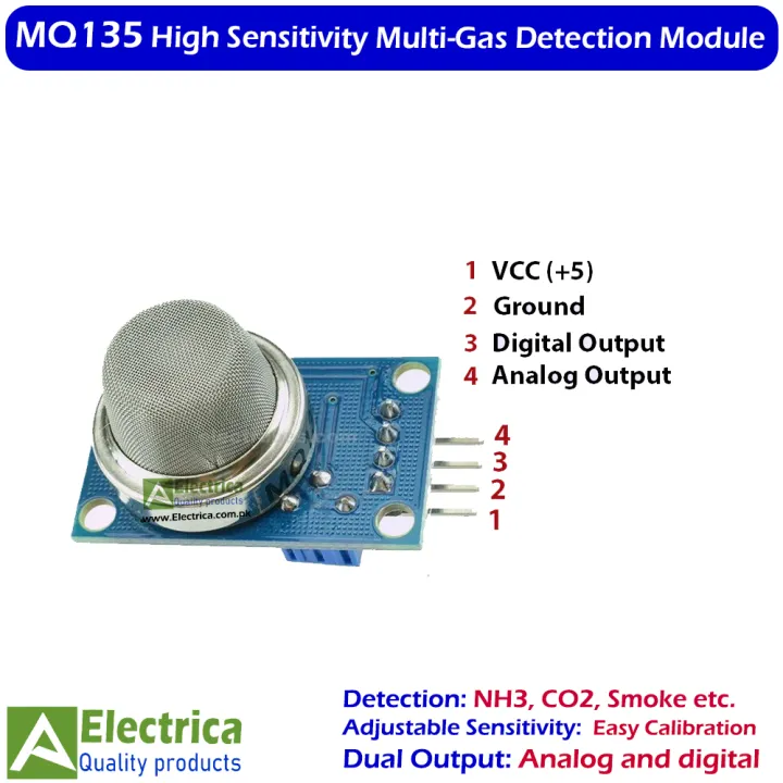 MQ135%20Air%20Quality%20Gas%20Sensor%20Module%20for%20Arduino%20NH3%20CO2%20Smoke%20Detection%20High%20Sensitivity%20Reliable%20Performance%20by%20Electrica%20-%20Image%205