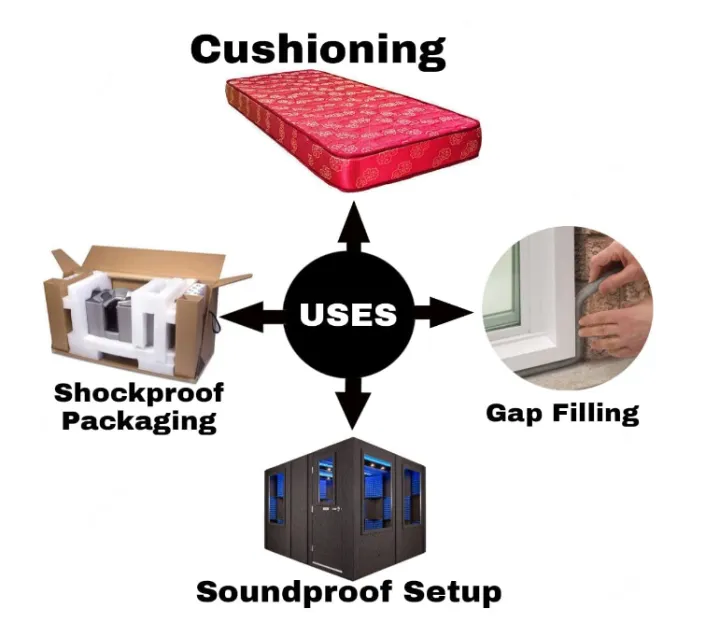 Multipurpose%20EPE%20Foam%20Sheet%20for%20DIY%20Art%20&%20Craft%20and%20Packaging%20-%20Image%206