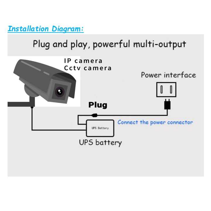 IP%20Cctv%20camera%20UPS%20power%20bank%2012v%209v%201A%20or%2012v%209v%202A%20Battery%20power%20bank%20for%20camera%20power%20bank%20ups%20battery%20for%20wifi%20router%20in%20pakistan%20-%20Image%203