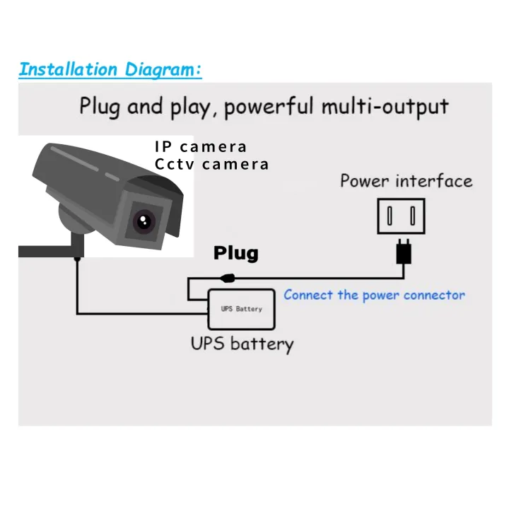 IP%20camera%20cctv%20camera%20power%20bank%2012v%20for%20all%20WIFI%20%20router%20power%20bank%20ups%20battery%20for%20wifi%20router%2012v%2012%20volts%20battery%20for%20Tp%20Link-Tenda-PTCL%20Fiber%20Base%20huawe%20Router%2012%20volt%20battery%2018650%20battery%20battery%20for%20wifi%20device%20in%20pakistan%20-%20Image%203