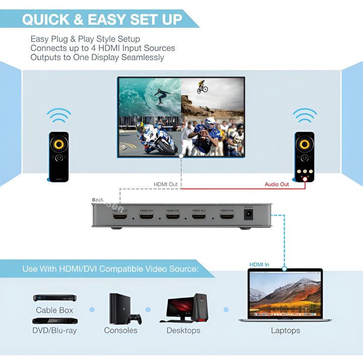 HDMI%20Quad%20Multi-viewer%204x1%20HDMI%20Quad%20Screen%20Segmentation%20Splitter%204%20In%201%20Out%20video%20Multiviewer%20Seamless%20Switcher%205%20Viewing%20Modes%20-%20Image%204