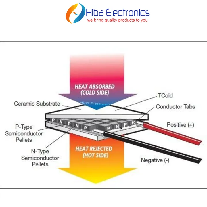 TEC1-12706%20TEC1-12715%20Thermoelectric%20Cooler%20Peltier%20Module%2012V%20Cooling%20Plate%20Semiconductor%20Refrigeration%20Chip%20for%20DIY%20Cooling%20Projects%20Electronics%20Water%20Cooling%20-%20Image%206