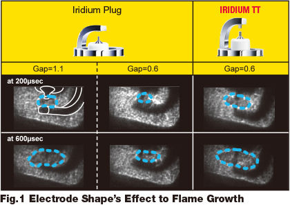 Denso%20Iridium%20Twin%20Tip%20Spark%20Plug%20-%20IKH20TT%20-%201%20Pcs%20-%20Image%206