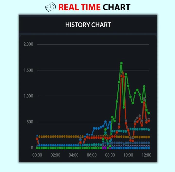 Inverterzone%20Smart%20Solar%20Wifi%20Device%20With%20Built%20in%20Timer%20(InverterZone/Smart%20Solar%20Dongle)%20-%20Image%206