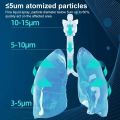 Portable Mesh Nebulizer with Soft Mask for Kids and Adults, Silent Operation, 50dB, Handheld Inhaler with Micronized Inhalation for Comfortable Relief. 