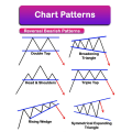 New Trading Book Basic To Advance Level - Smart Trading Book Simplified Trading Patterns - A Complete Guide Book - Stock Forex & Crypto Market. 