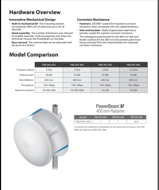 Ahmad%20Technologies%20UBIQUITI%20PBE-M5-400%20%7C%20POWER%20BEAM%20M5%20%20400mm%20Dish%20with%20TENDA%20AC6%20%7C%204%20ANTINA%20ROUTER%20%5Bbest%20offer%5D%20-%20Image%204