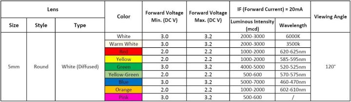 5mm%20RGB%20Tri-Color%20(Red%20Green%20Blue%20Multicolor)%204Pin%20LED%20Diodes%20Common%20Cathode%20Diffused%20Round%20Lens%2029mm%20Long%20Lead,%20Light%20Emitting%20Diodes%20-%20Image%204
