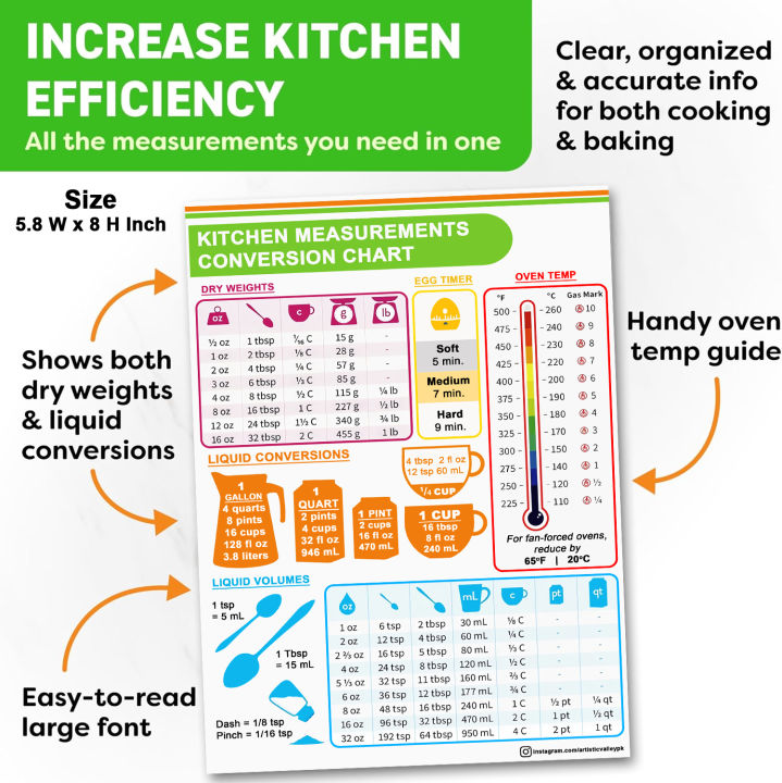 Kitchen Conversion Chart Extra Large Easy to Read A4 and A5 size Measurement Cheat Sheet for Cooking Baking & Reading Recipes Convert Volume Weight Celsius Fahrenheit Imperial & Metric Units