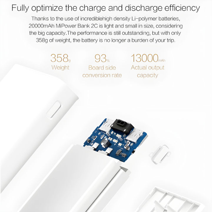 %E2%80%9CXiaomi%20Redmi%2020000mAh%20Portable%20Power%20Bank%20%E2%80%93%20Fast%20Charging%20High-Capacity%20Battery%20Pack%20for%20All%20Smartphones%E2%80%9D%20-%20Image%205
