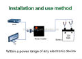 Power Inverter Mini UPS 180watt. 