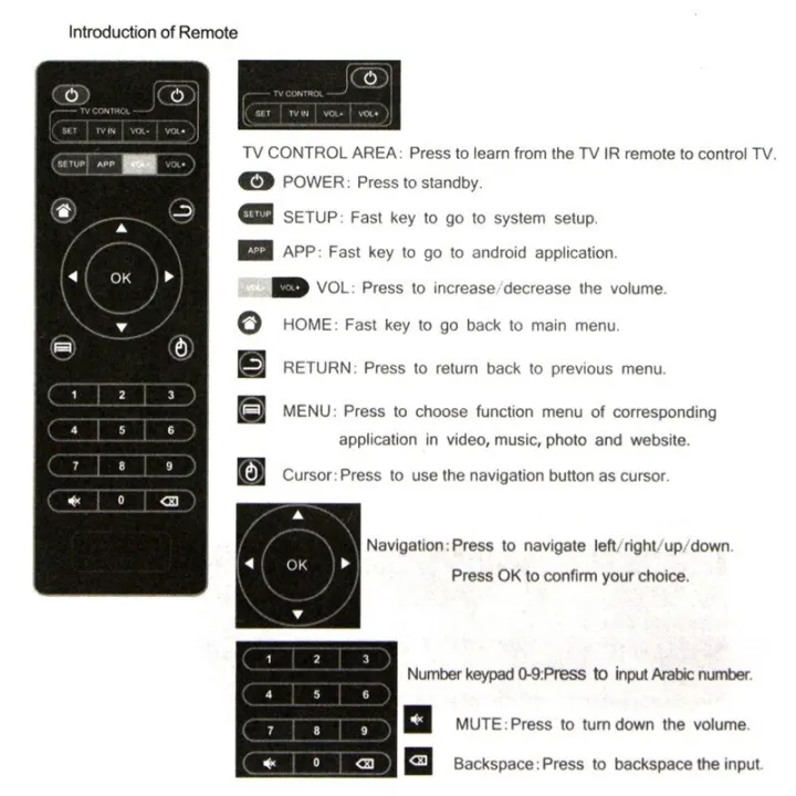 Smart%20Android%20Tv%20Box%20Remote%20Control%20Replacement%20Remote%20Control%20for%20X96Q%20X96%20MINI%20X96QPRO%20TX%20TANIX%20MXQ%20Pro%204K,T95M,T95N,T95X,MX9,H96,H96%20pro+%20and%20all%20others%20Android%20TV%20Box%20Remote%20Control%20-%20Image%205