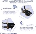 Ubit WiFi 6 AX3000E Wireless Card, Max 2974Mbit/s, Tri-Bands (6G/5G/2.4G), BT 5.2, OFDMA, MU-MIMO, Ultra-Low Latency, WIN10/11. 