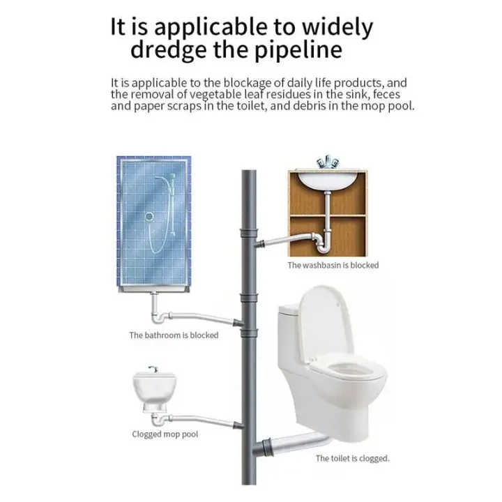 PowerBee%20280g%20Powerful%20Drain%20Cleaner%20Powder%20-%20Anti-Bacterial%20Toilet/Bathtub/Drain%20Unblocker%20-%20Image%204