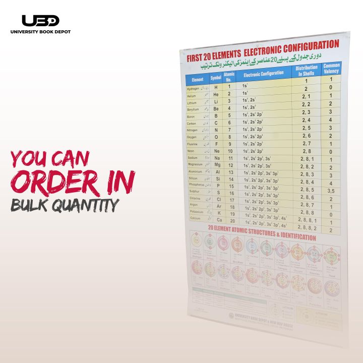 Electronic%20Configuration%20of%20First%2020%20Elements%20of%20Periodic%20Table%20%7C%20Chemistry%20Wall%20Chart%20%7C%20Laminated%20Card%2023*36%20inches%20-%20Image%208